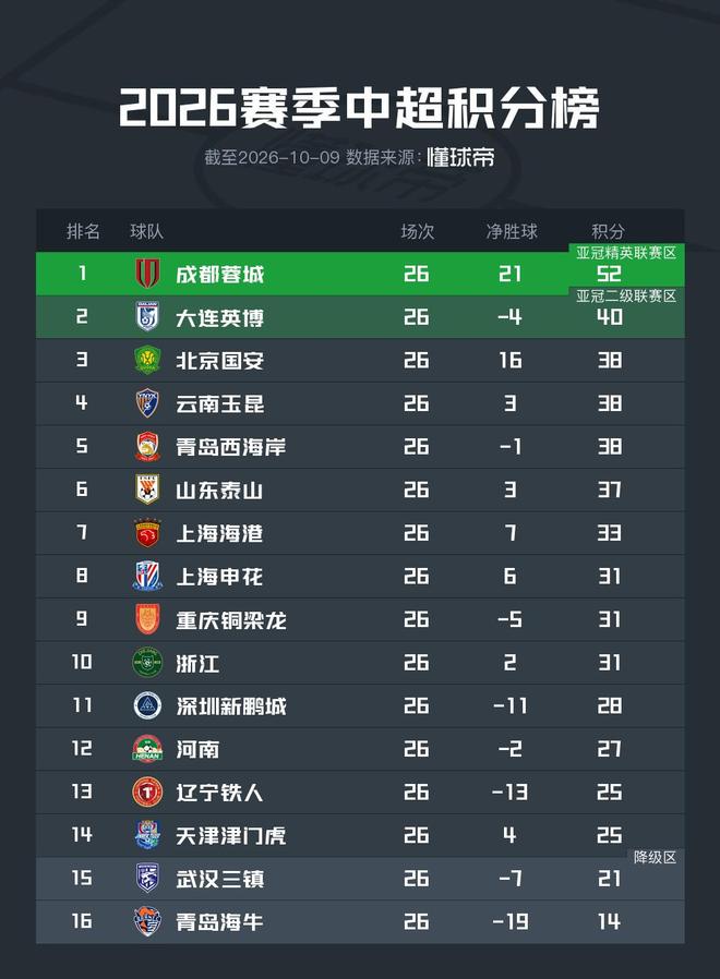 外援阵容一步到位！江苏男篮官宣：与格雷、亨特、汤普森完成签约