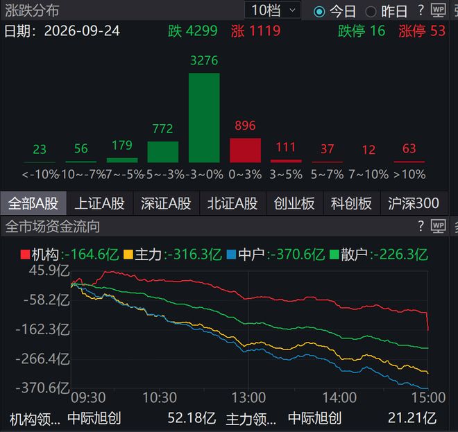 CBA最新消息！辽宁签约新小外，广东为黄明依提供续约合同，山东签约法耶年薪曝光