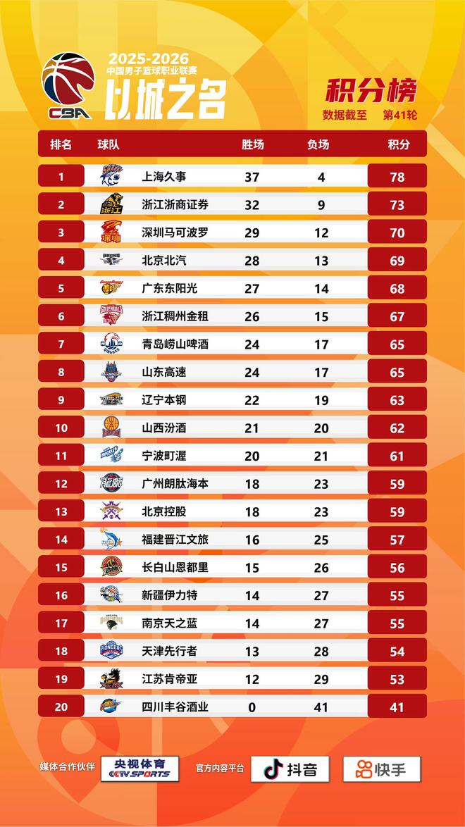 36岁清华数学系高材生李昂出任吉林男篮主帅，CBA迎来首位“学院派”少帅