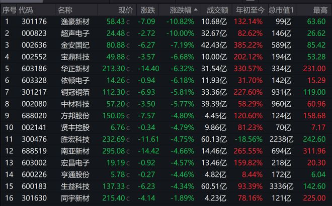 CBA最新消息！辽宁签约新小外，广东为黄明依提供续约合同，山东签约法耶年薪曝光